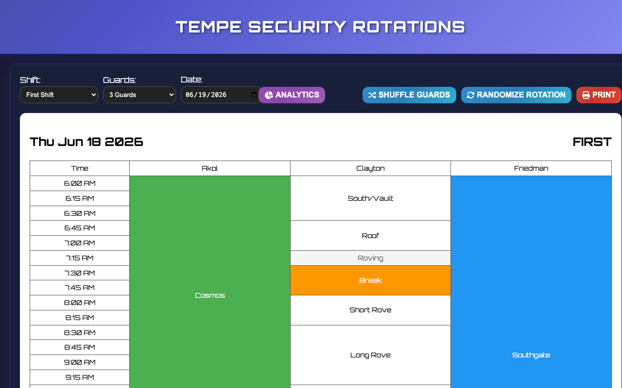 Guard Rotation operational interface